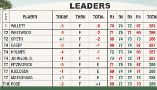 Masters rounds in 60s 2018