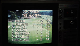 Masters TV leaderboard