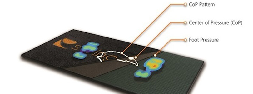 Golf Science – Pressure Points