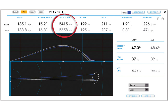 Swing Data 1