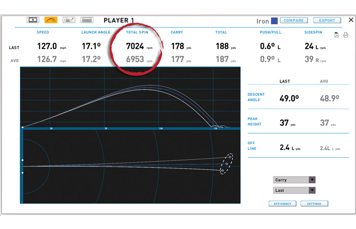 Swing Data 2