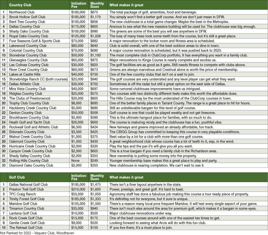 Golf Clubs List